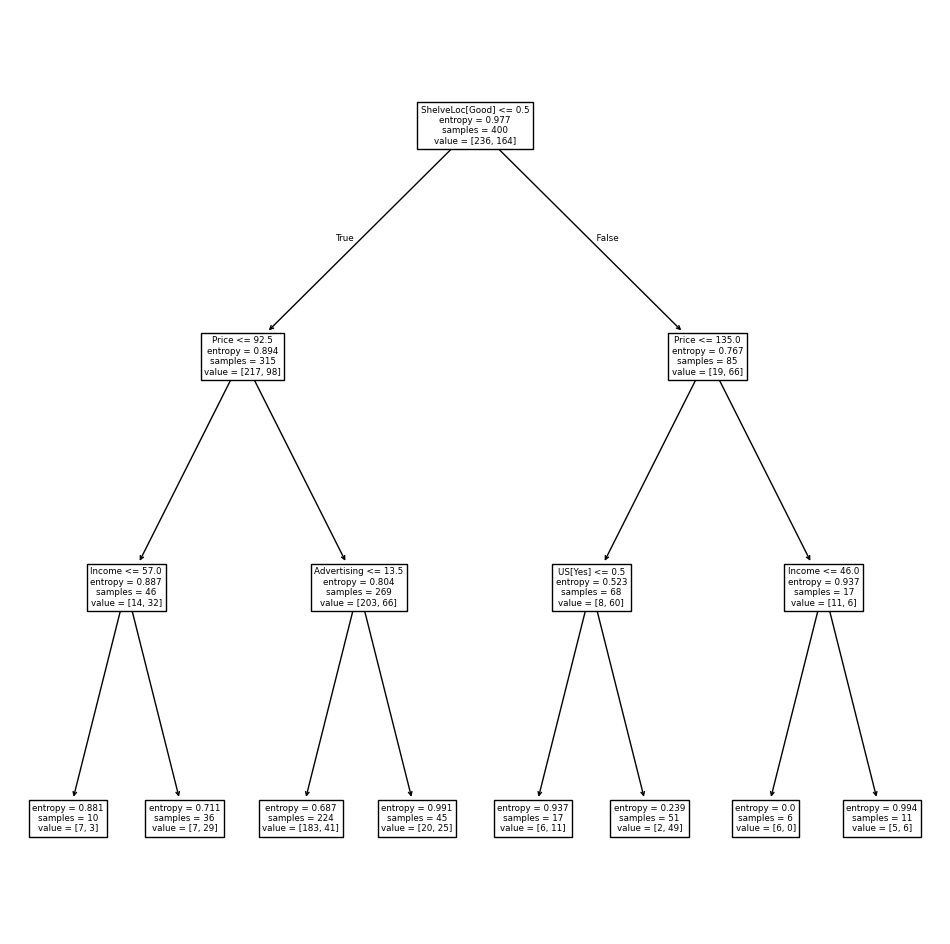 Tree-Based Methods — Introduction to Statistical Learning (Python)